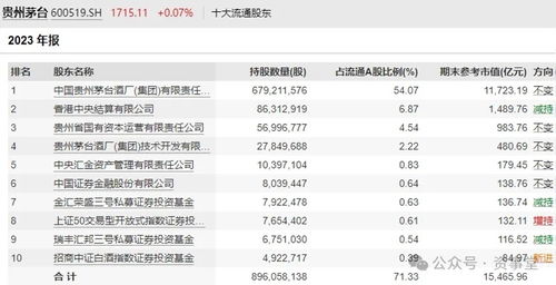 迷霧中的茅臺 百億買家抄底五年后首度賣出，投資管理背后的思考