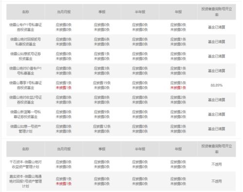 上海私募大佬夜跑失蹤月余確認離世，旗下基金清算引行業震蕩